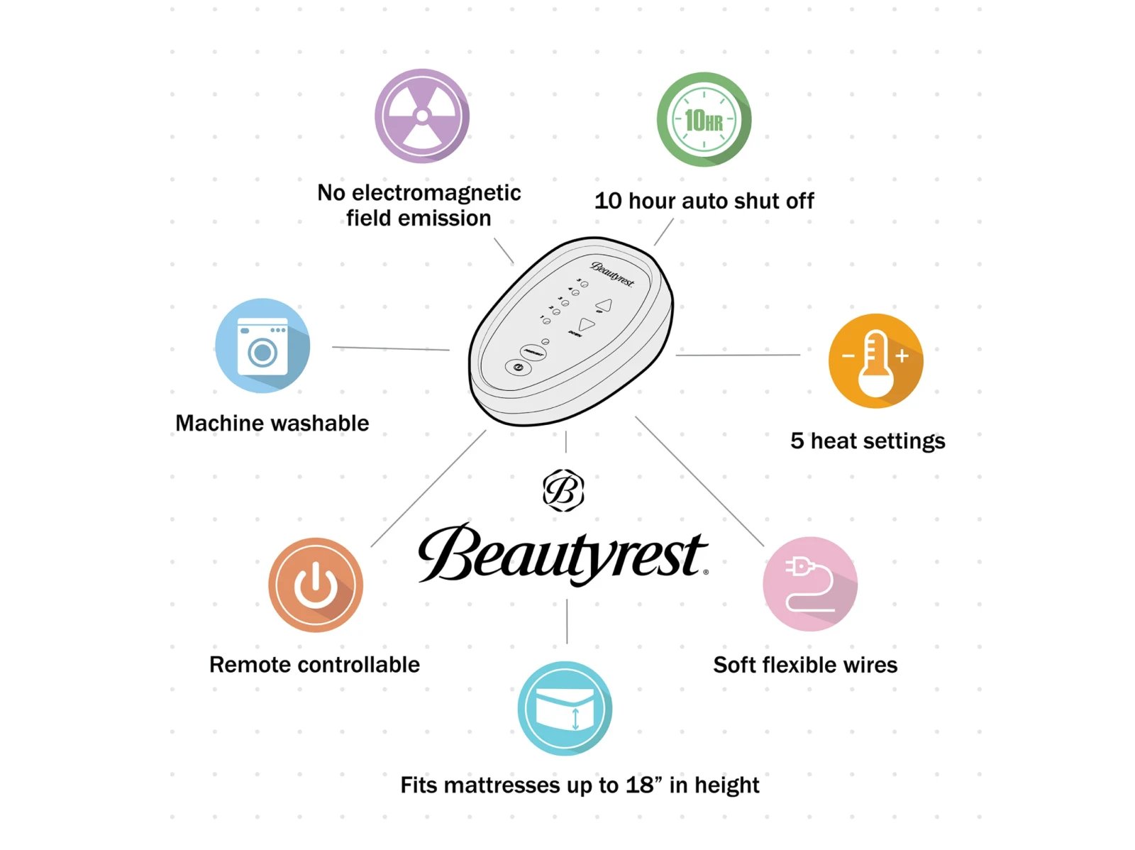 Cotton Blend Heated Mattress Pad - Image 9